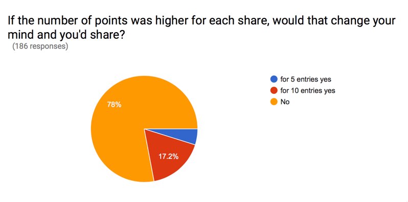 The Why I won_t share survey - Google Forms